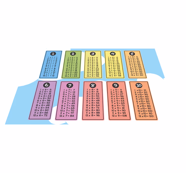 Multiplikační stůl pro dětské prostírání - TenStickers