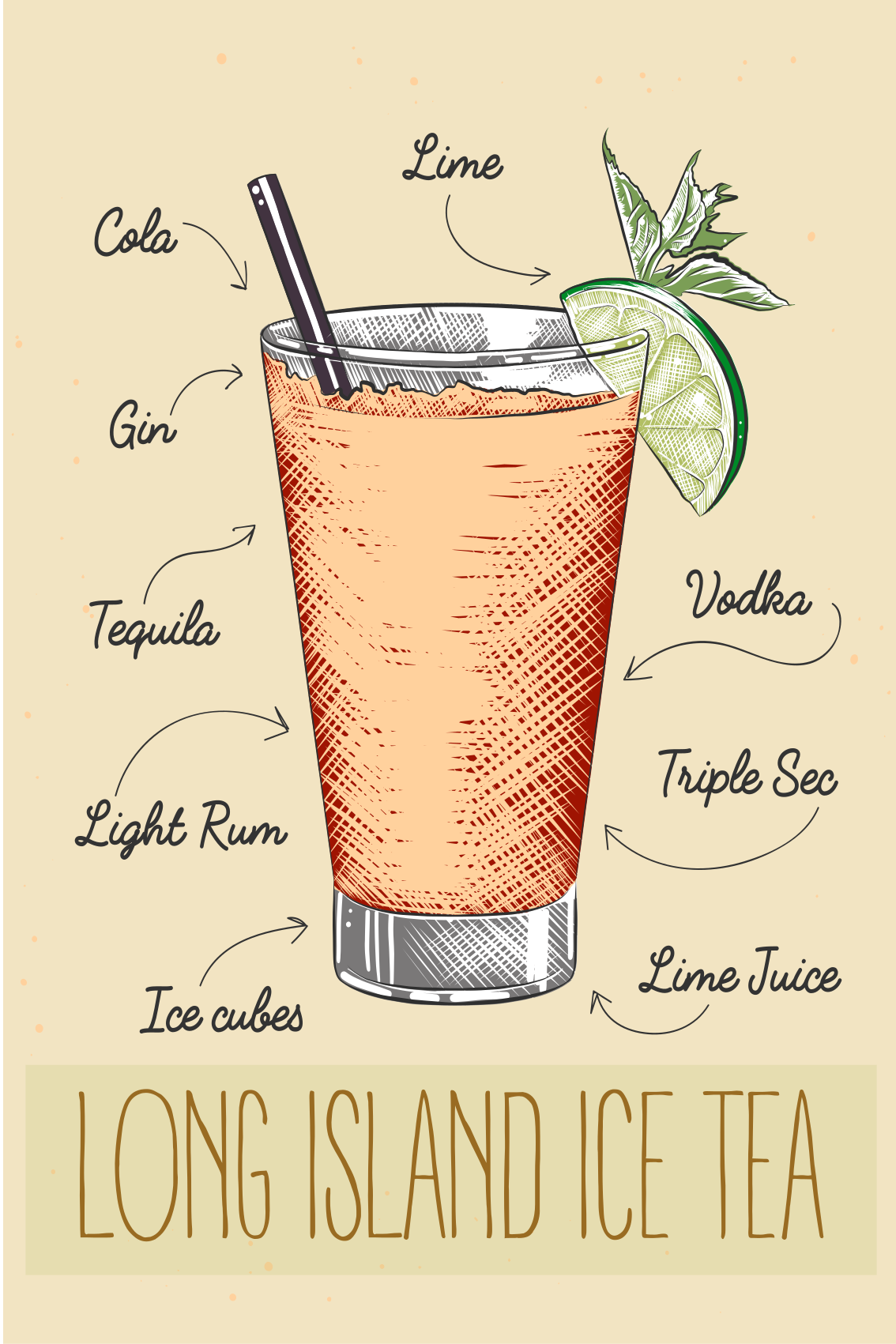 Kuchyňský plakát long island iced tea - TenStickers
