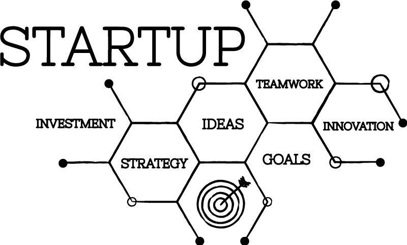 Plakát do kanceláře s koncepty start-upů - TenStickers