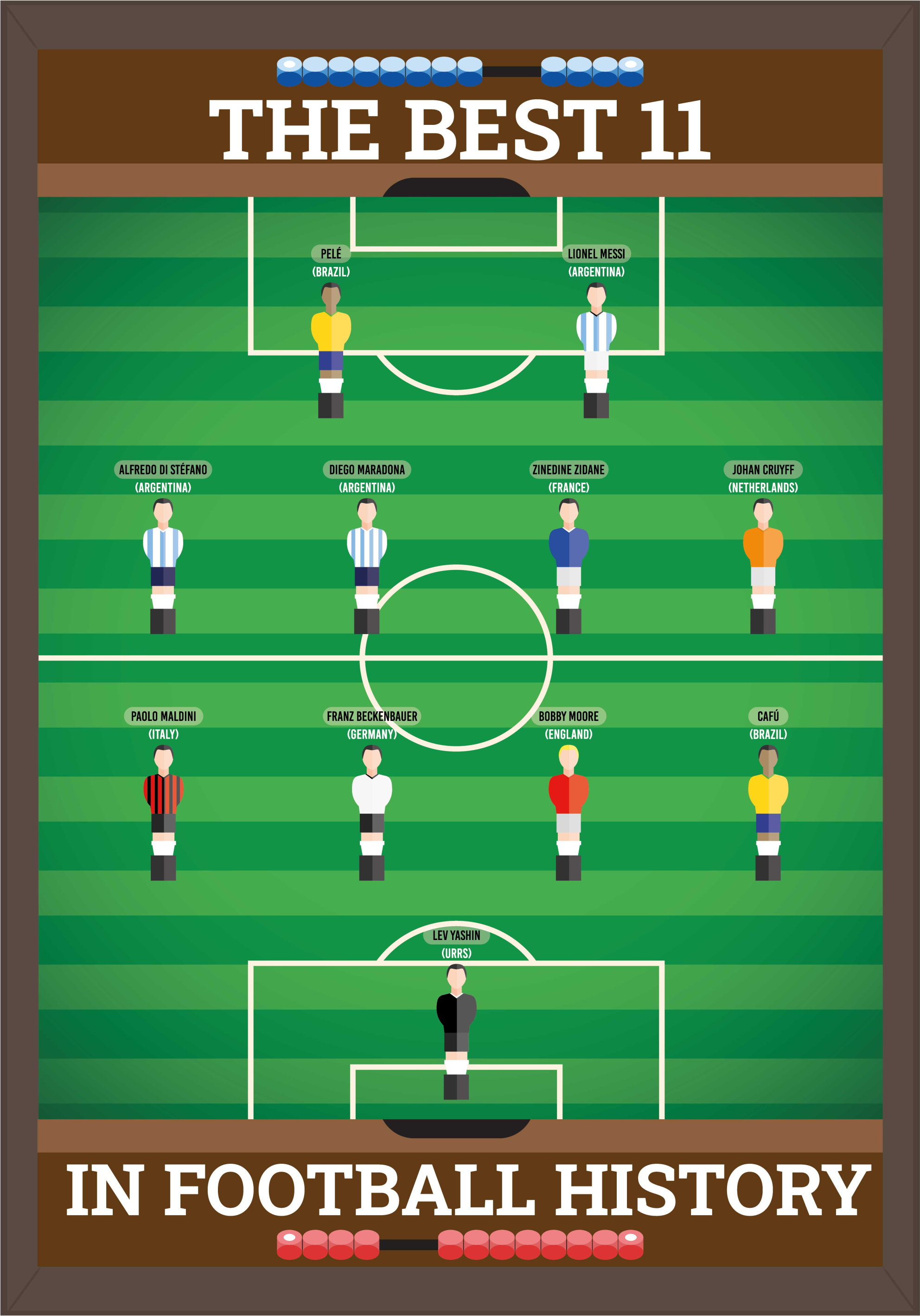 Fotbalový plakát nejlepší 11 v historii fotbalu - TenStickers